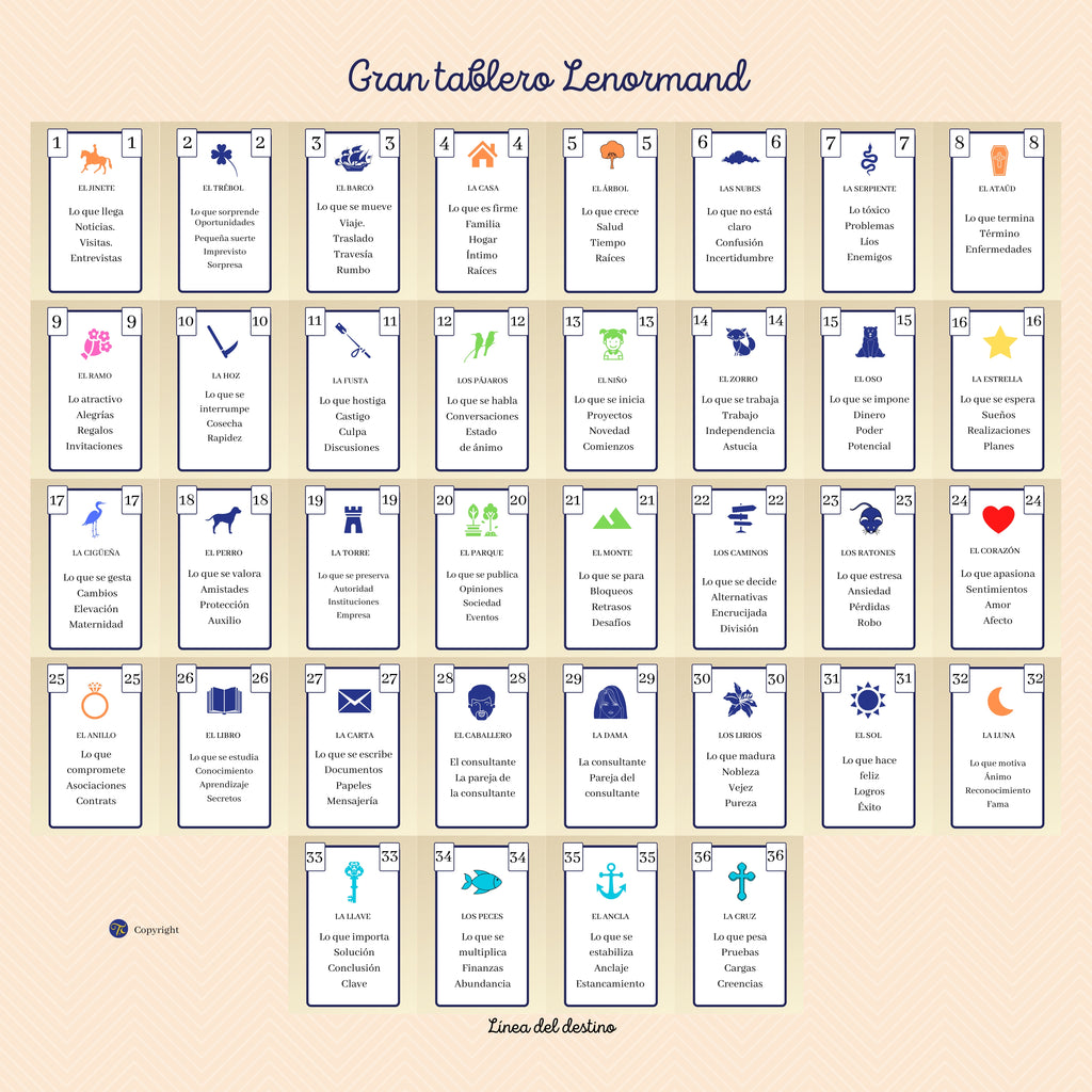Grand Tableau Lenormand (gran tablero imprimible)
