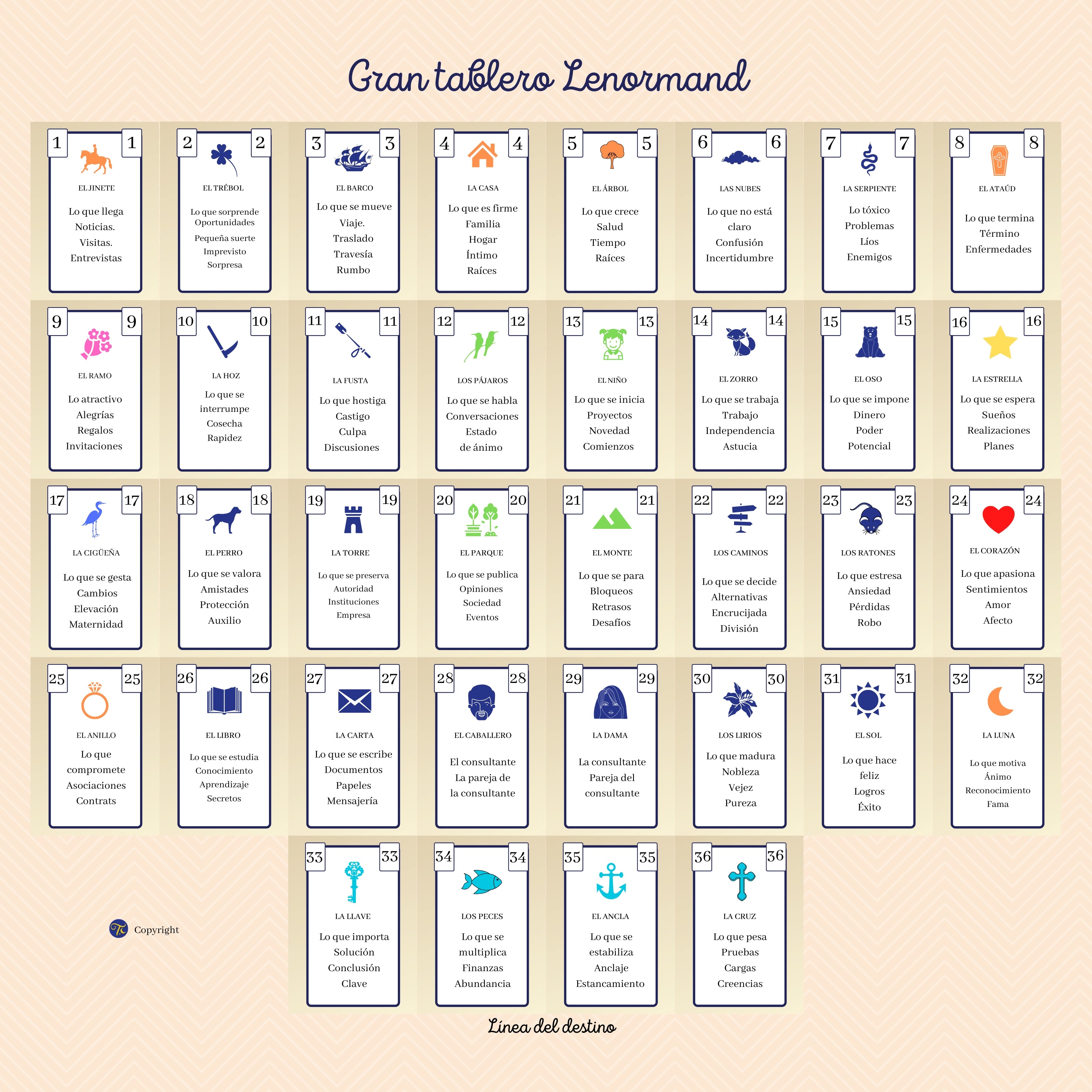 Grand Tableau Lenormand (gran tablero imprimible)